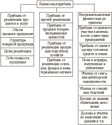 Отношение к собственности величина доходов фактор пользования