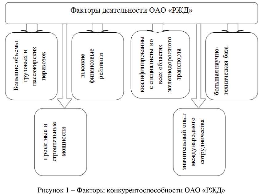 Государственные организации курсовая работа. Государственные организации курсовая работа