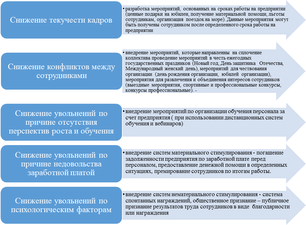 характеристика стимулирования. мотивация сотрудников в организации таблица. характеристика стимулирования. продвижение туристского продукта. характеристика стимулирования.