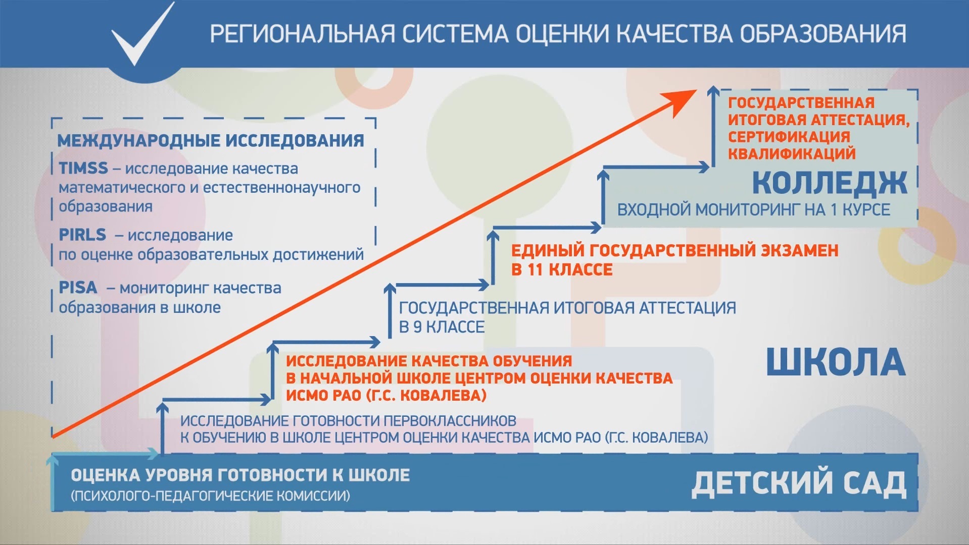 Понятие оценка качества образования. Система оценивания качества образования. Системы оценивания в системе образования. Механизмы оценки качества образования. Компоненты региональной системы оценки качества образования.