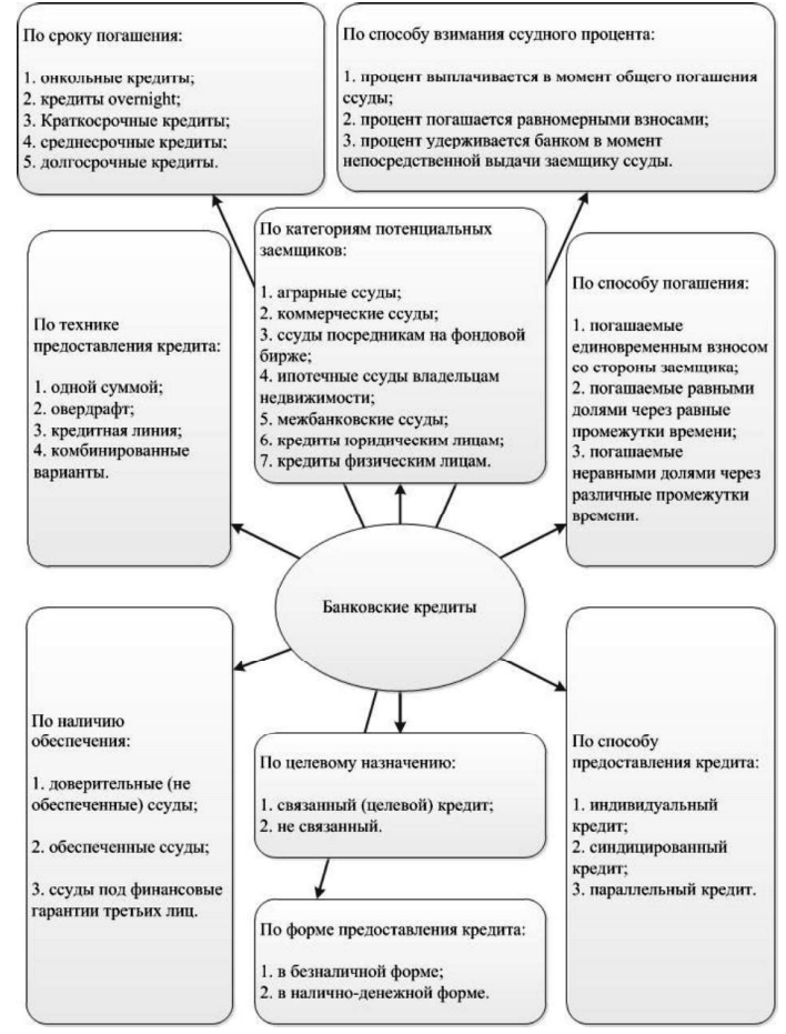 Курсовая работа: Теоретический анализ сущности, способов и методов регулирования естественных монополий