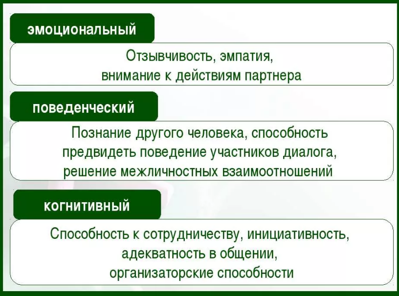 Курсовая работа по теме Межличностные отношения