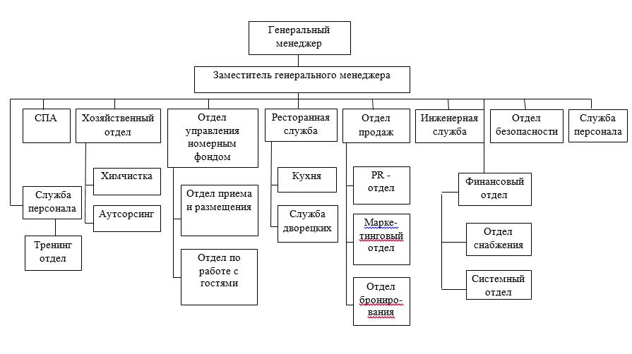 Курсовая работа по теме Система корпоративного обучения персонала на предприятии индустрии туризма