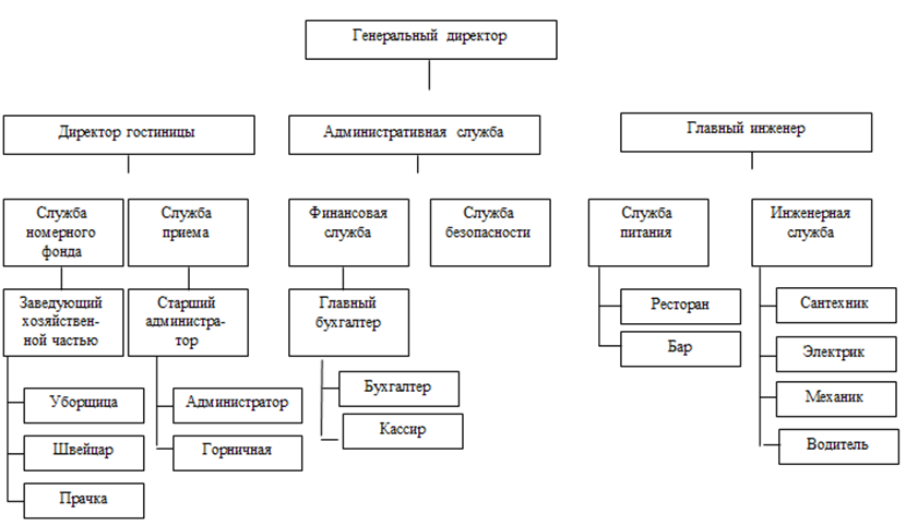 Схема вип орг