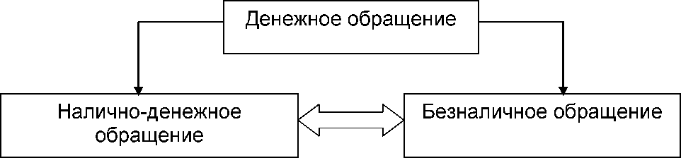 Схема денежного обращения
