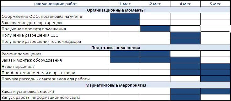 Календарный план открытия бизнеса