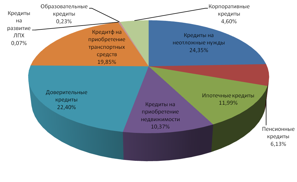 Финансовое состояние рф