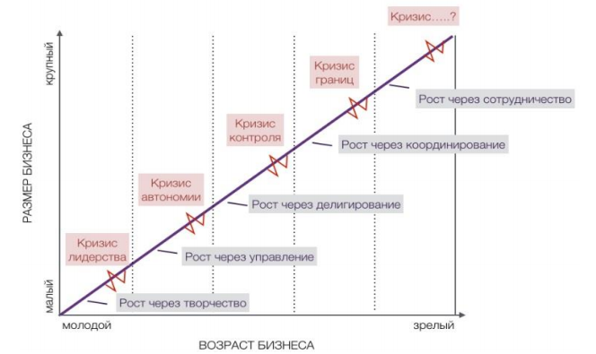 Курсовая Работа Жизненный Цикл Товара График Курсовая Работа Жизненный Цикл Товара График