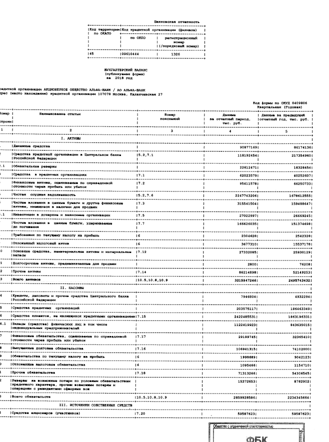 Курсовая Работа Анализ Ликвидности Банка Курсовая Работа Анализ Ликвидности Банка