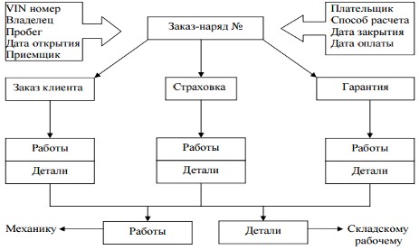 Курсовая Работа Информационная Система Автосервиса