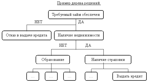 Дипломная работа: Порядок учета полученных кредитов и анализ кредитоспособности предприятий