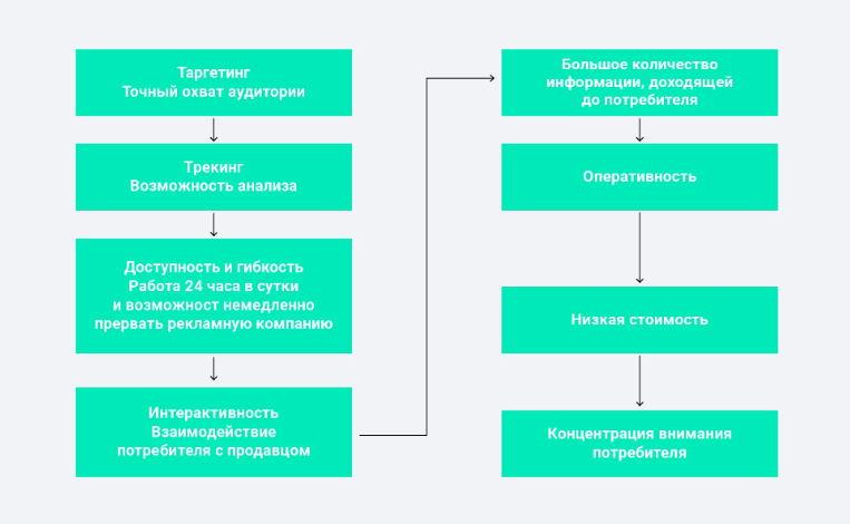 Фармацевтическая Реклама Курсовая Работа