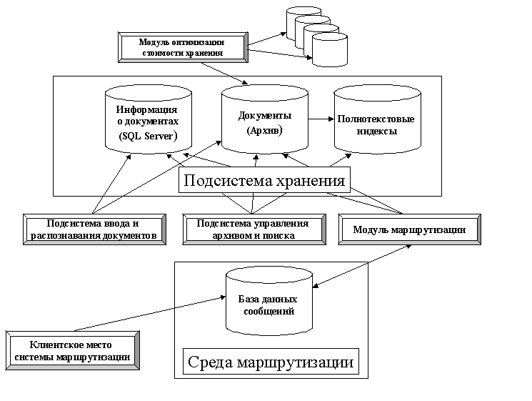 Автоматизация управления документооборота. Система электронного документооборота схема. Функции систем автоматизации делопроизводства и документооборота. Блок-схема электронного документооборота на предприятии. Автоматизация документооборота схема