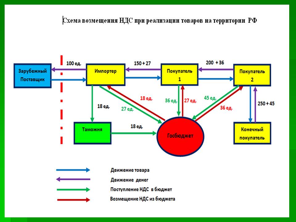 Налоговая схема это