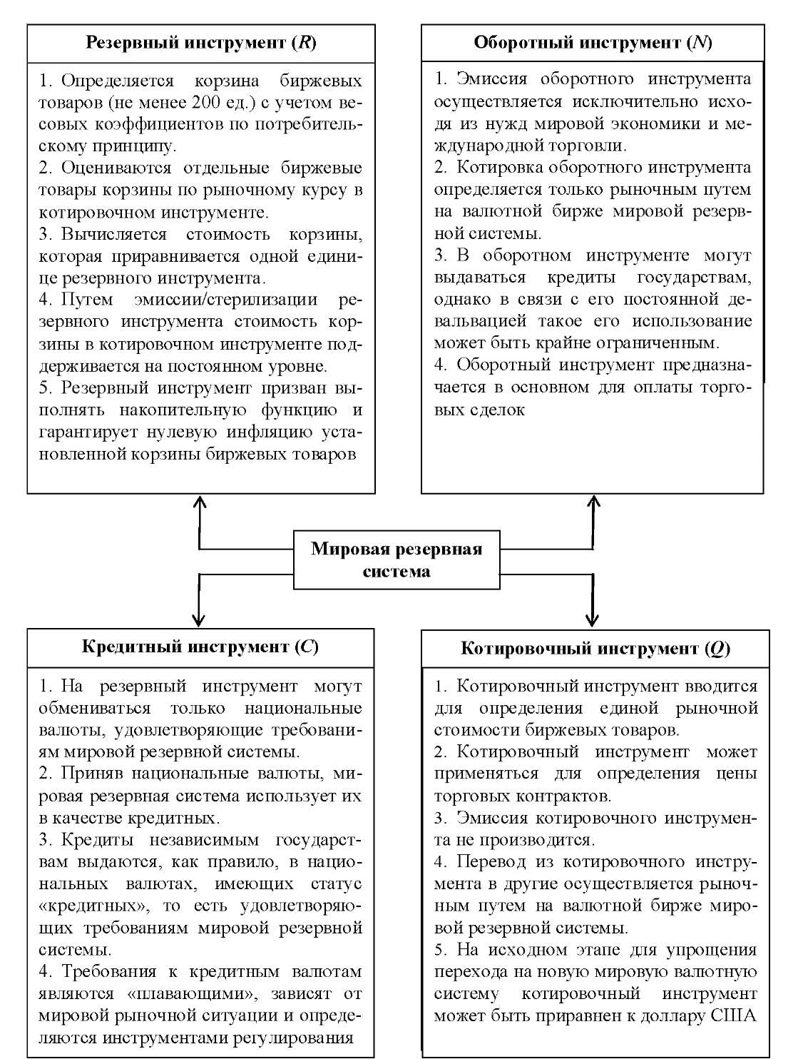 Характеристики валютных систем. Сравнительная характеристика Мировых валютных систем.. Перспективы реформирования мировой валютной системы. Развитие мировой валютной системы. Мировая валютная система курсовая.