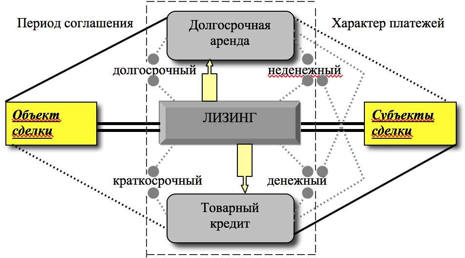 Финансирование проектов реферат