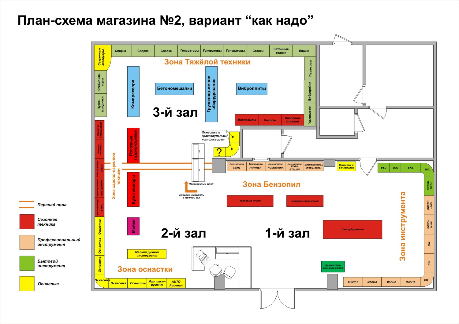 Схема план магазина