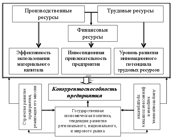 конкуренты курсовая