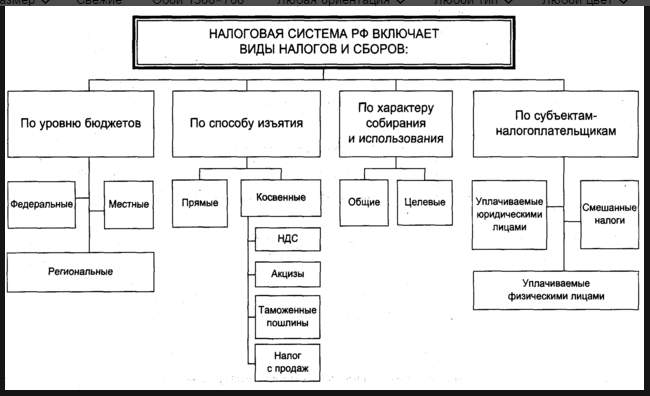 Реферат по теме Реформирование налоговой системы России Реферат по теме Реформирование налоговой системы России