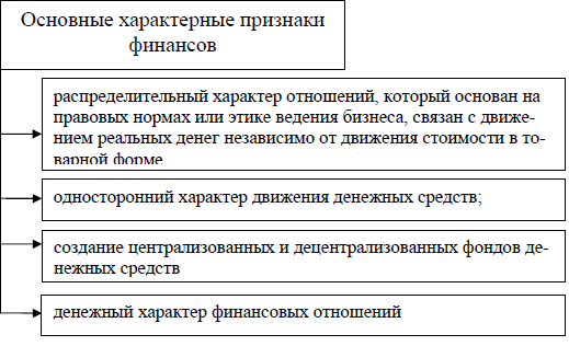 Ваша самая слабая ссылка: используйте ее для финансы