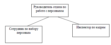 Дипломная работа по теме Разработка системы мотивации персонала компании на основе зарубежного опыта Дипломная работа по теме Разработка системы мотивации персонала компании на основе зарубежного опыта
