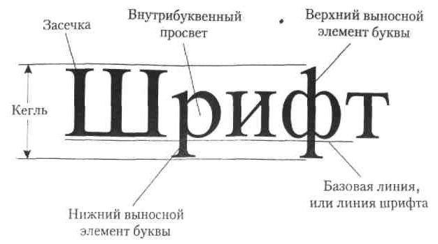Выполненные в едином стиле изображения символов используемые для письма называются кеглем