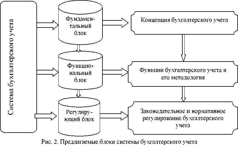 Контрольная работа по теме Ответственность и санкции за нарушение налогового и бухгалтерского учета Контрольная работа по теме Ответственность и санкции за нарушение налогового и бухгалтерского учета