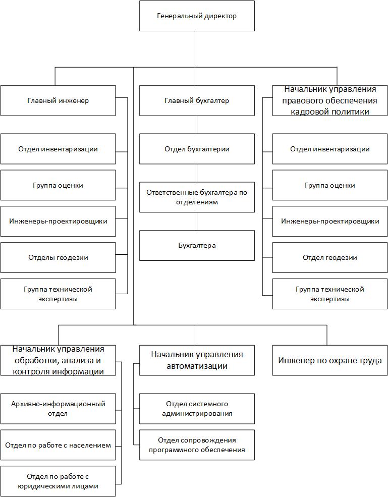 Недвижимое имущество курсовая