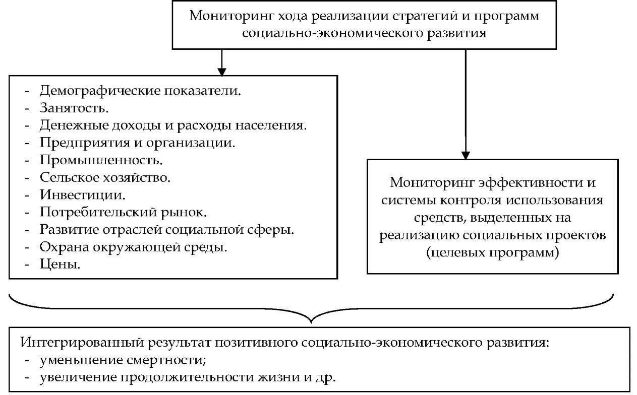 Контрольная работа: Совершенствование бюджетного выравнивания как фактор инвестиционной активности