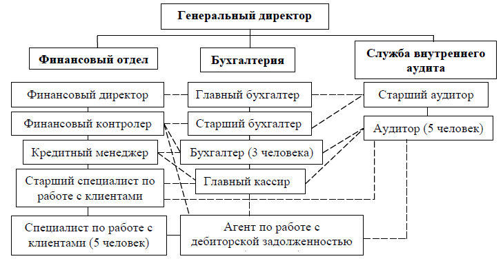 Курсовая организация торговли