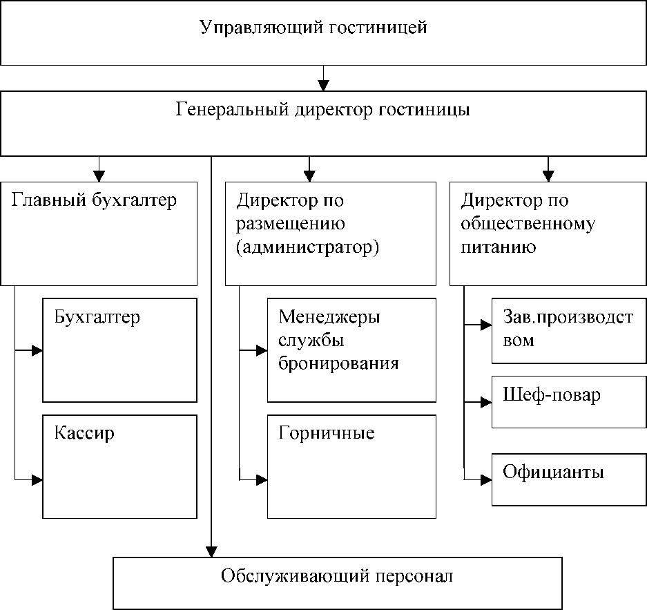 Имидж Предприятия Курсовая Имидж Предприятия Курсовая