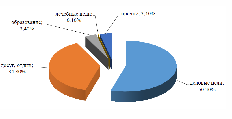 Курсовая работа по теме Организация тура лечебного типа в Китай Курсовая работа по теме Организация тура лечебного типа в Китай