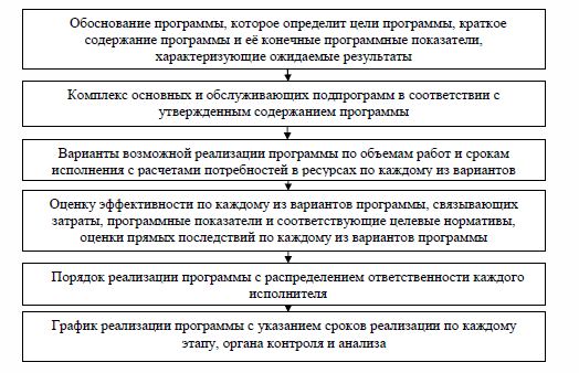 Курсовая работа по теме Парк Победы, как объект рекриации и туризма