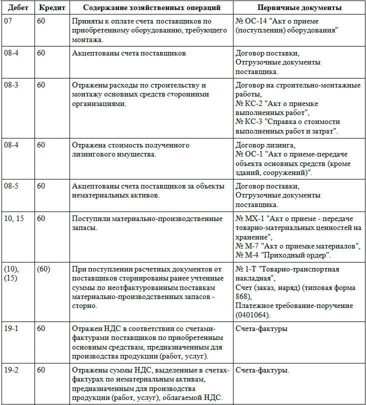 Выставлен счет проводка