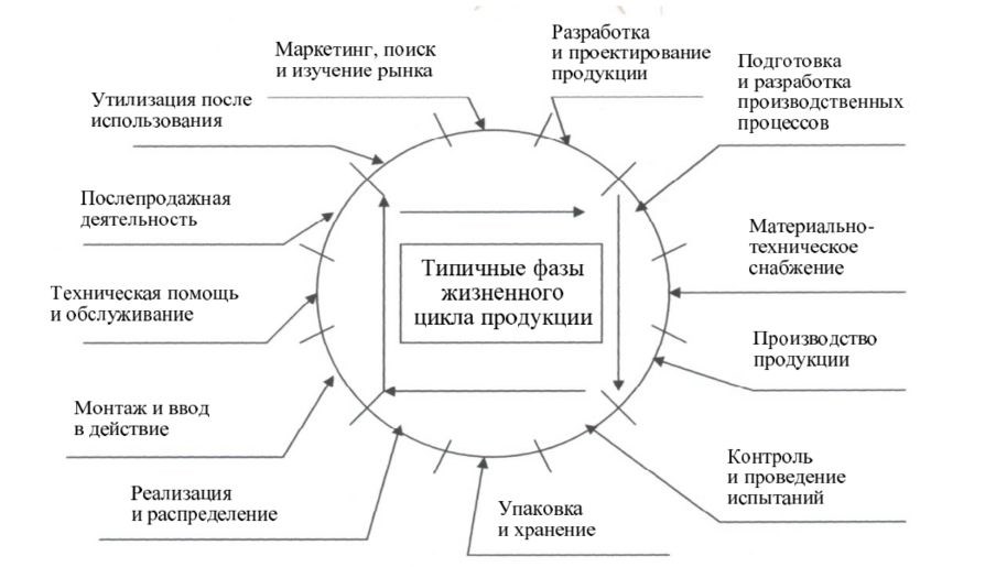 Маркетинговый поиск