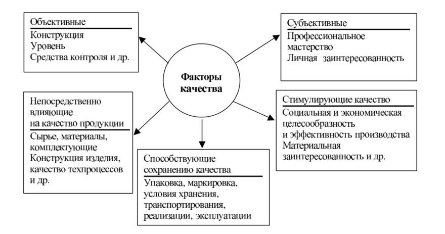 Факторы влияющие на качество изображения