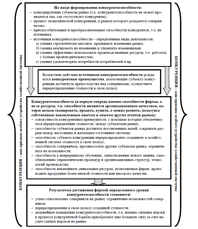 Реферат: Повышение конкуретных преимуществ фирмы за счет использования кадрового потенциала