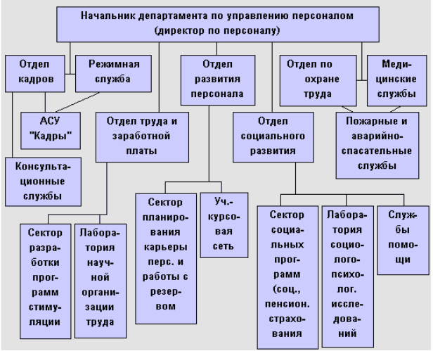 Схема hr отдела