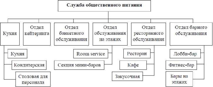 Курсовая работа по теме Организация работы структурного подразделения кафе-кондитерской