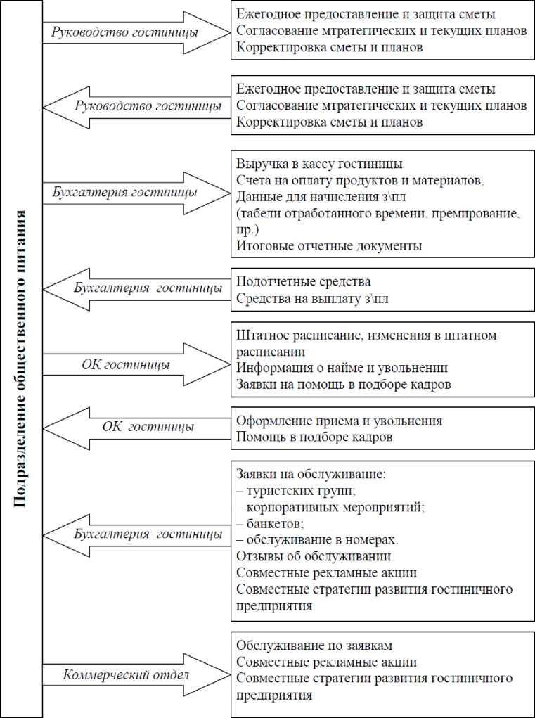 краткая характеристика гостиницы курсовая. темы курсовой по гостинице. совершенствование работы службы бронирования в гостинице. гостиничное предприятие курсовая. основные характеристики отеля.