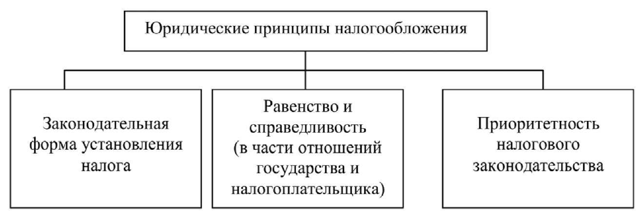 Реферат: Анализ налоговой системы России. Некоторые аспекты