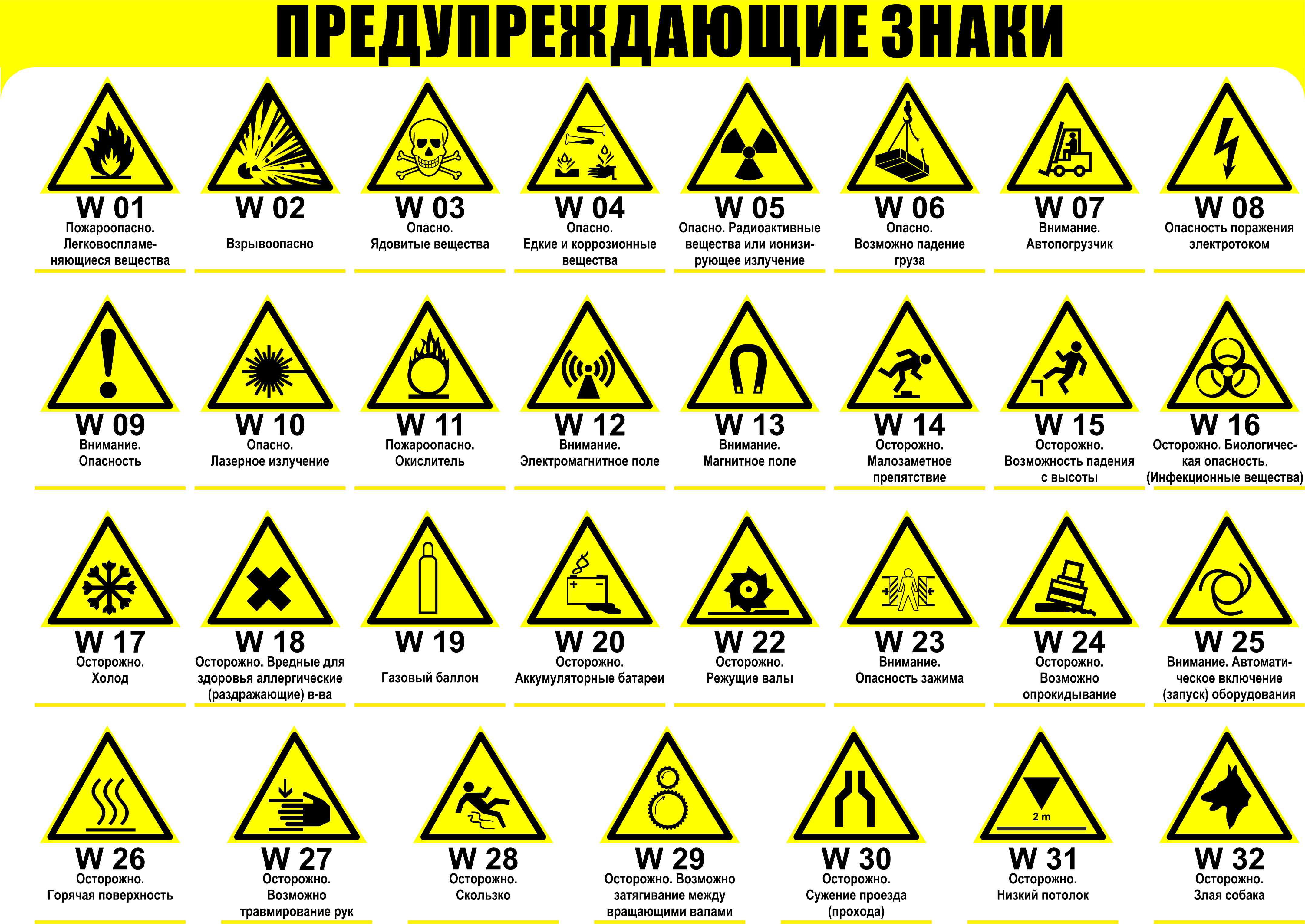 Стандарты знаков безопасности. Предупреждающие знаки по ГОСТ 12.4.026-2015. Знак пожарной безопасности желтый треугольник. Таблички безопасности. Предупреждающие знаки по охране труда.