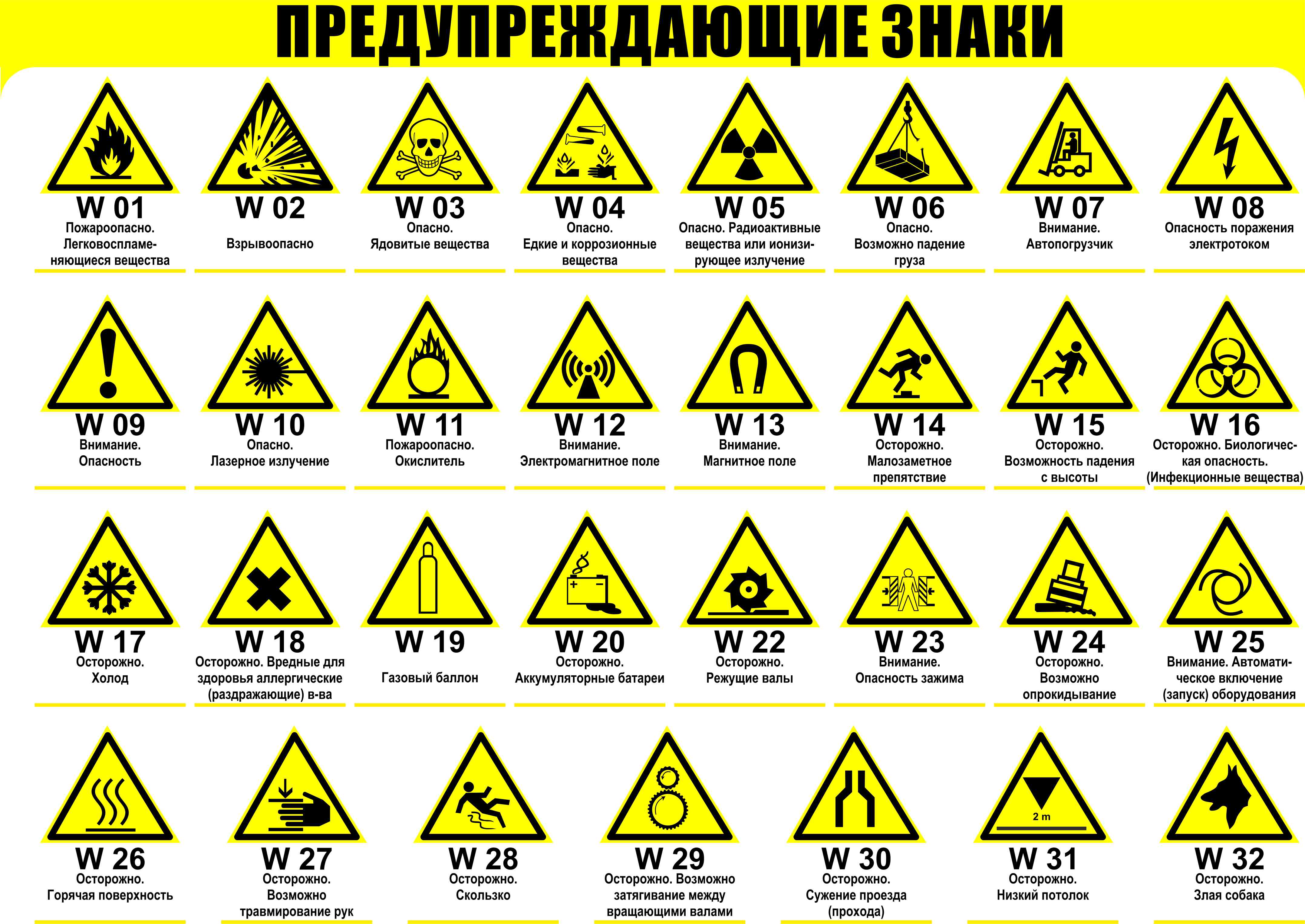 Стандарты знаков безопасности