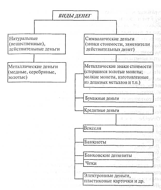 Натуральная форма денежных средств. Товарные и символические деньги. Бумажные деньги история создания. Действительные и символические деньги. Натуральная форма денег.