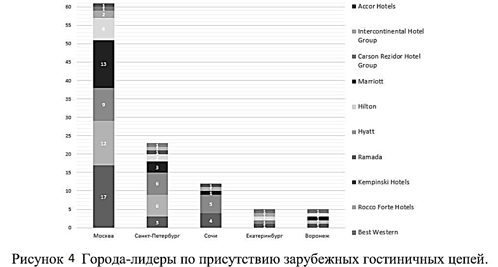Курсовая работа: Проблемы и перспективы развития туризма в малых исторических городах России
