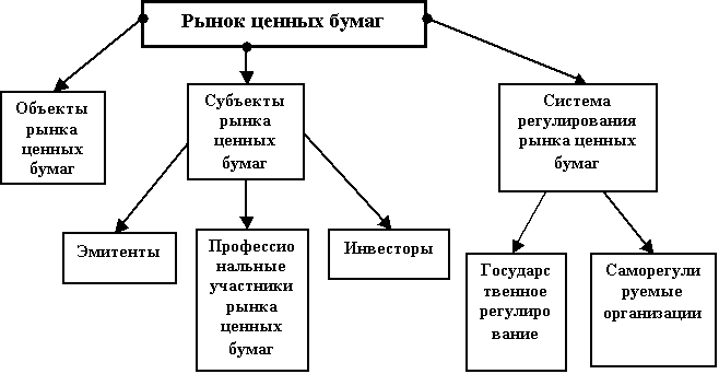 Ценные бумаги предпринимательское право презентация