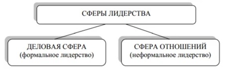 Курсовая работа по теме Выбор оптимального стиля руководства в организации