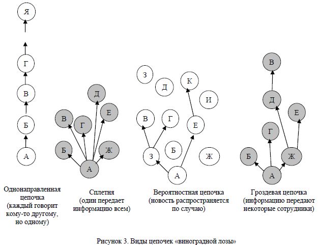 Классическая вероятностная схема