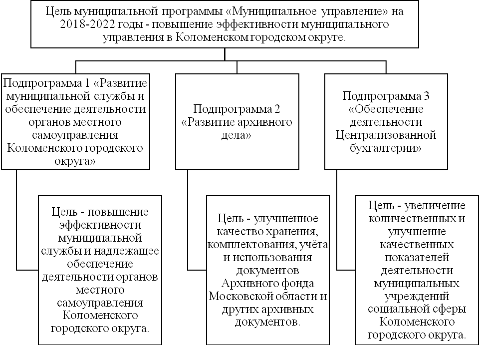 Курсовая работа по теме Определение перспектив развития муниципального образования