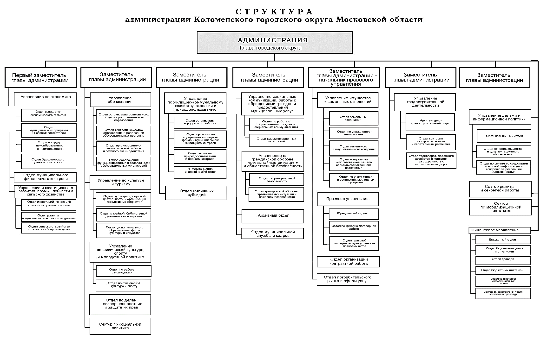 Схему местного самоуправления г вологды